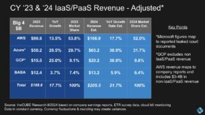 242-_-Breaking-Analysis-_-Cloud-Spending-Remains-Resilient-Amid-Market-Turbulence-11.jpg